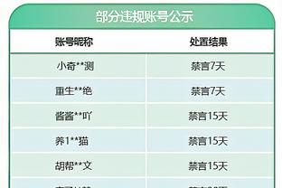 D组积分榜：伊拉克锁定小组第一，日本印尼分列二三，越南0分垫底